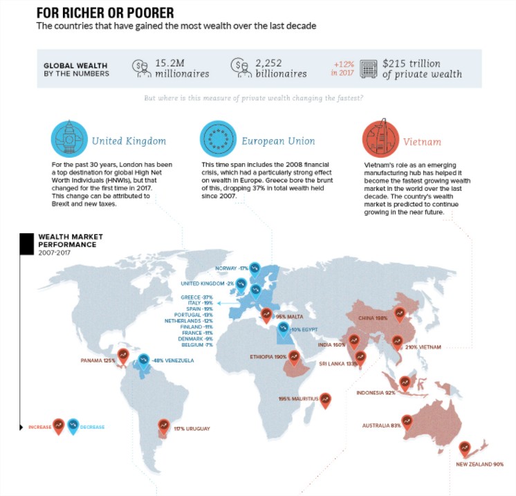 Map Visualizing the Global Shift in Wealth Over 10 Years - Google Chrome