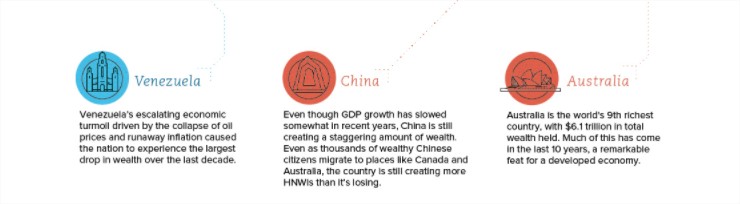Map Visualizing the Global Shift in Wealth Over 10 Years - Google Chrome_2