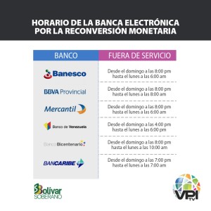 bancosreconversion